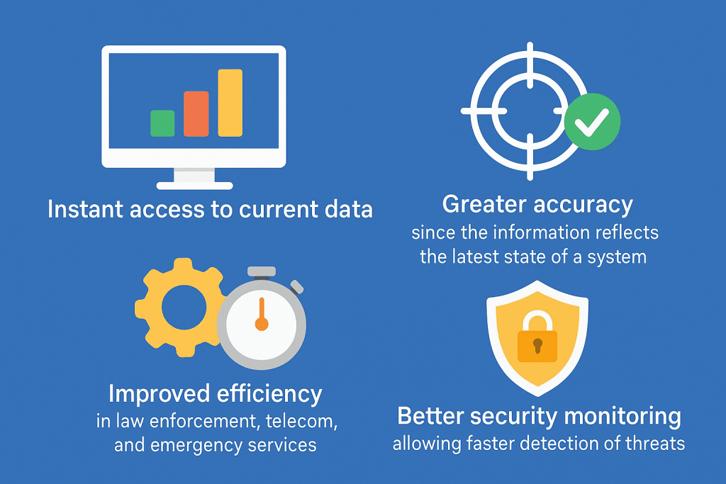 Digital illustration showing advantages of Any Time Interrogation (ATI) with icons representing instant data access, accuracy with a target symbol, efficiency with a gear and stopwatch, and enhanced security with a shield and lock on a blue background.