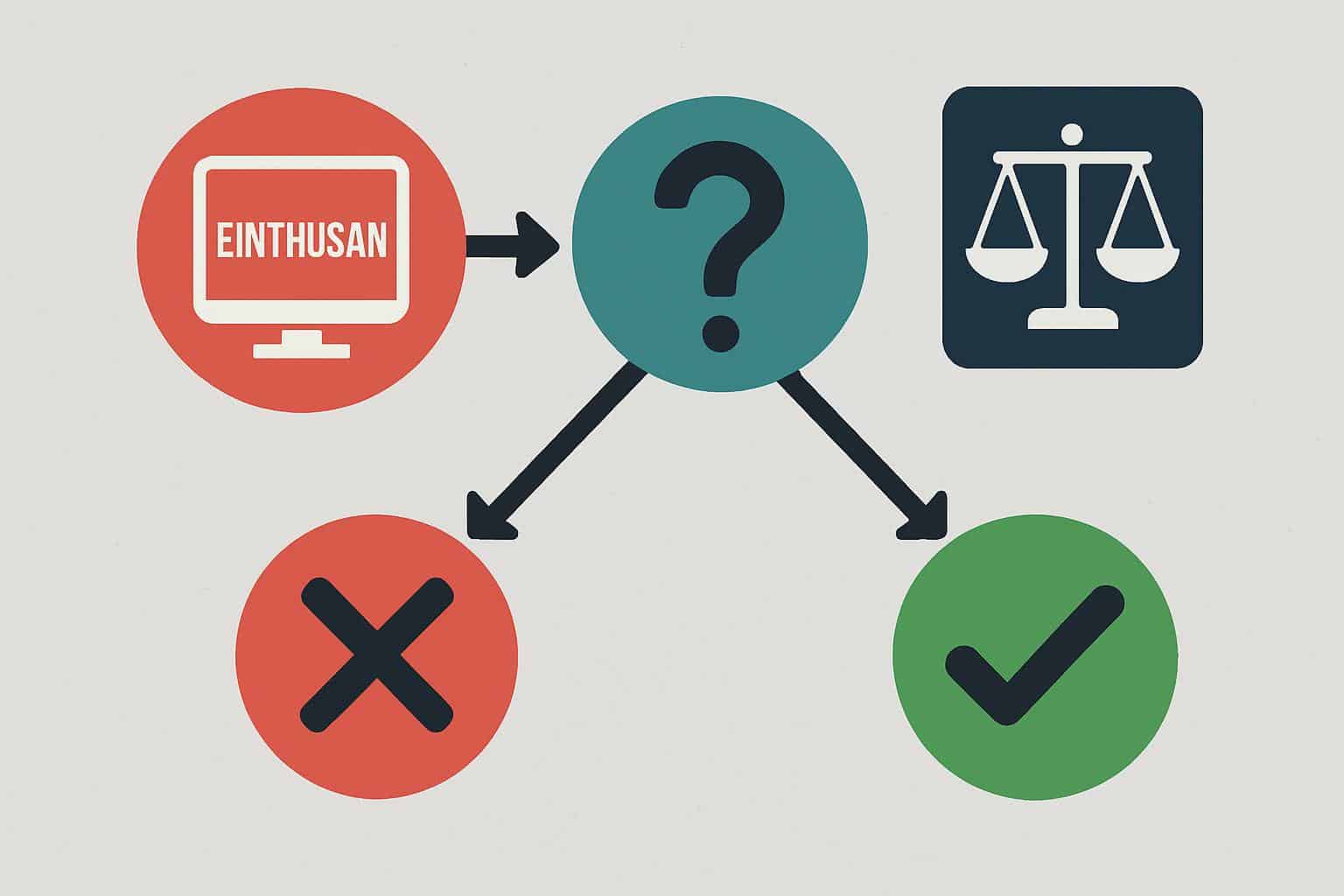 Einthusan legality flowchart with justice scales, copyright and region lock icons