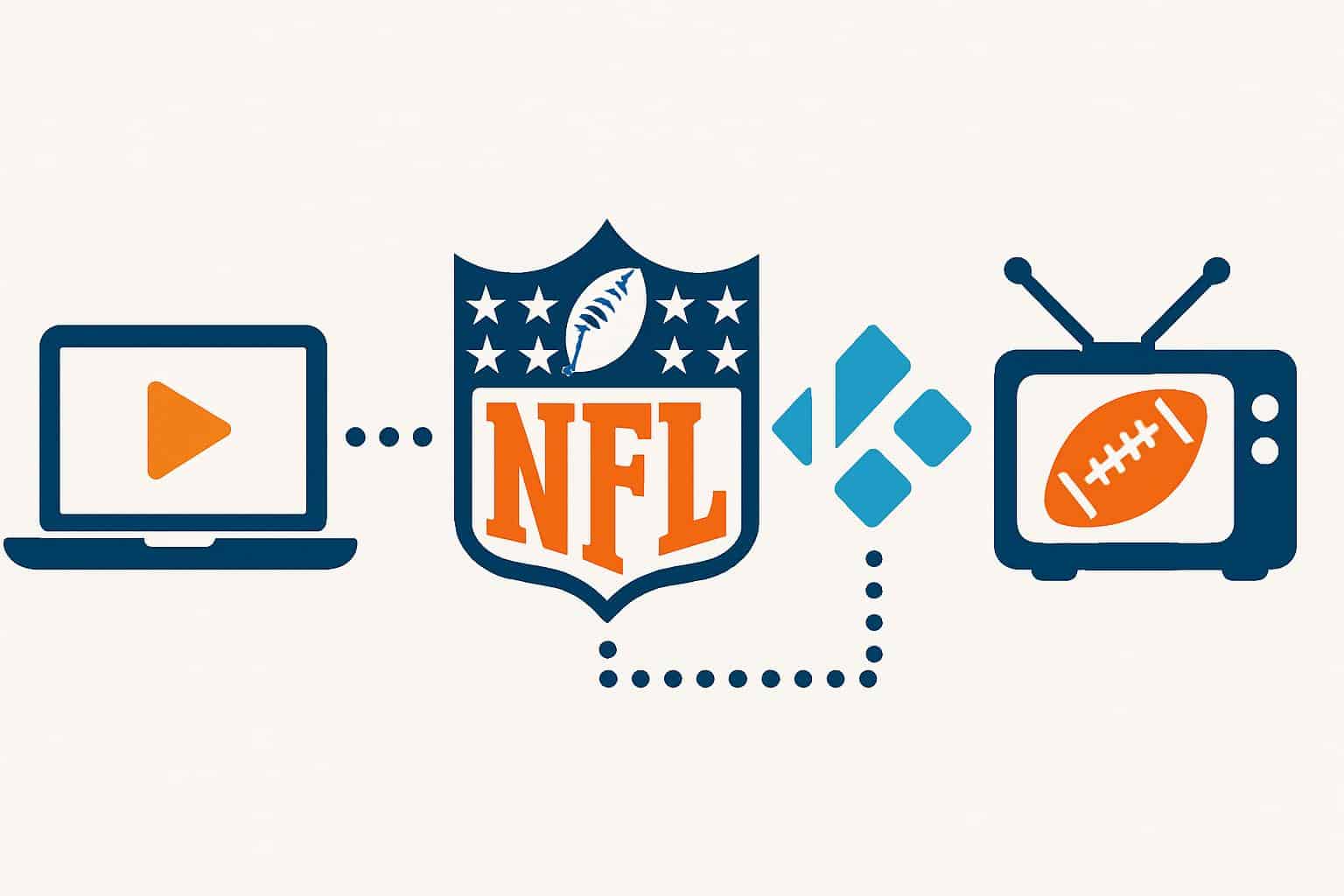 How to watch NFL on Kodi flowchart with addon, settings, network, and TV icons