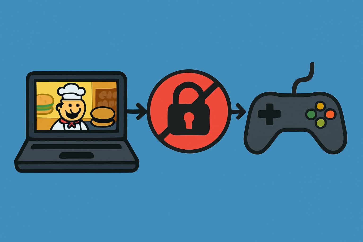 Flowchart of papas games access with browser, proxy, and unlocked padlock icons