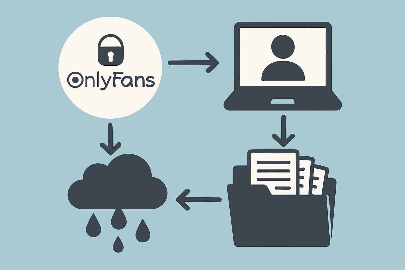 Conceptual diagram of OnlyFans data leaks: broken padlock, data flow arrows, cloud breach