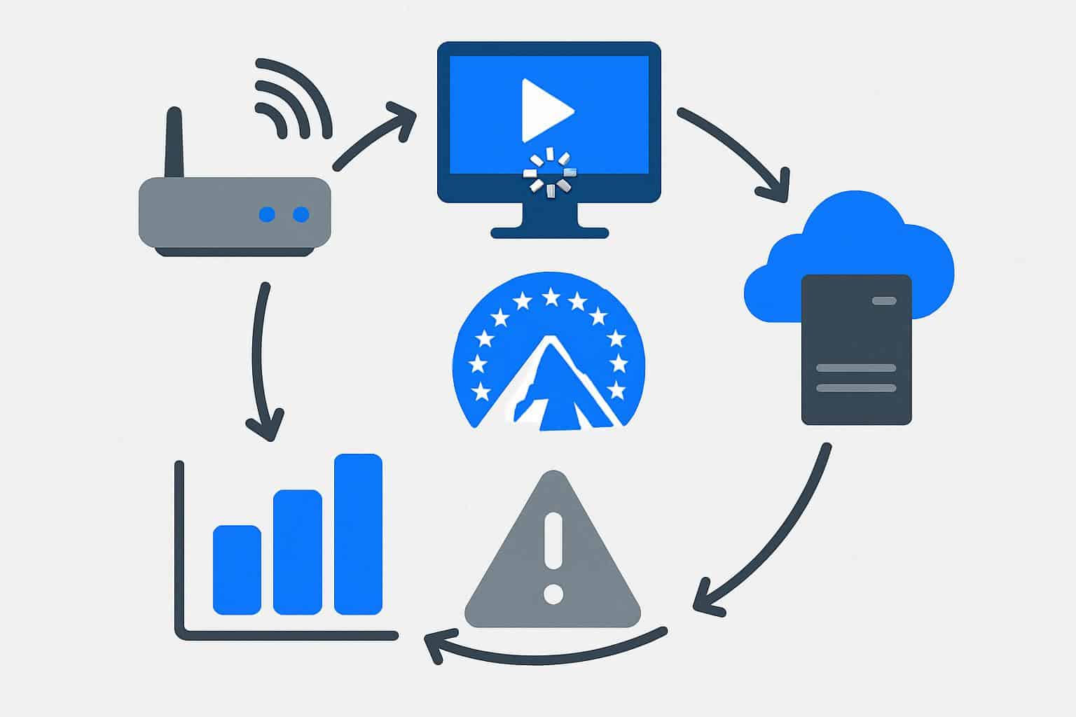 Paramount Plus streaming buffering diagram: device to router to cloud, weak Wi-Fi, loading wheel