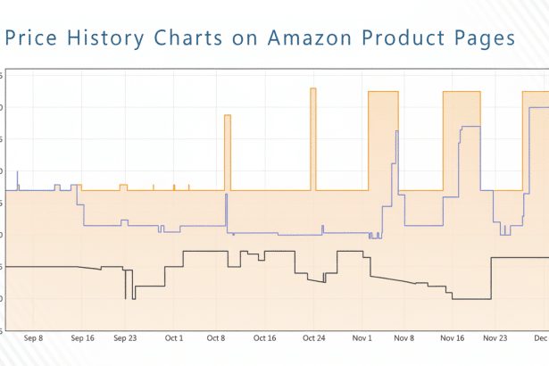 A price history chart for Amazon product pages, showing three different price lines ( orange, blue, and black) fluctuating over a period from September to December. Filename : amazonprice historychart .png