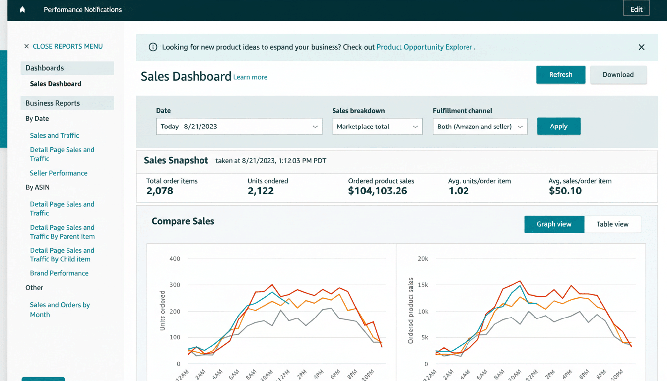 A screenshot of an Amazon Seller Central sales dashboard displaying  Sales Snapshot and Compare Sales graphs with various metrics and navigation options. Filename : amazonseller centralsales dashboard.png
