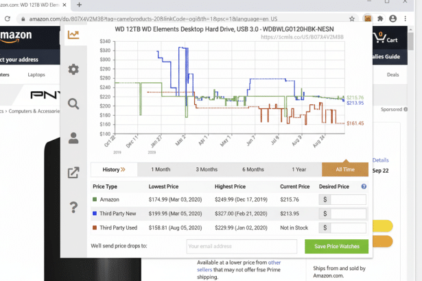 Screenshot of an Amazon listing for a WD 12TB Elements Desktop Hard Drive, showing price history data in a graph and a table.