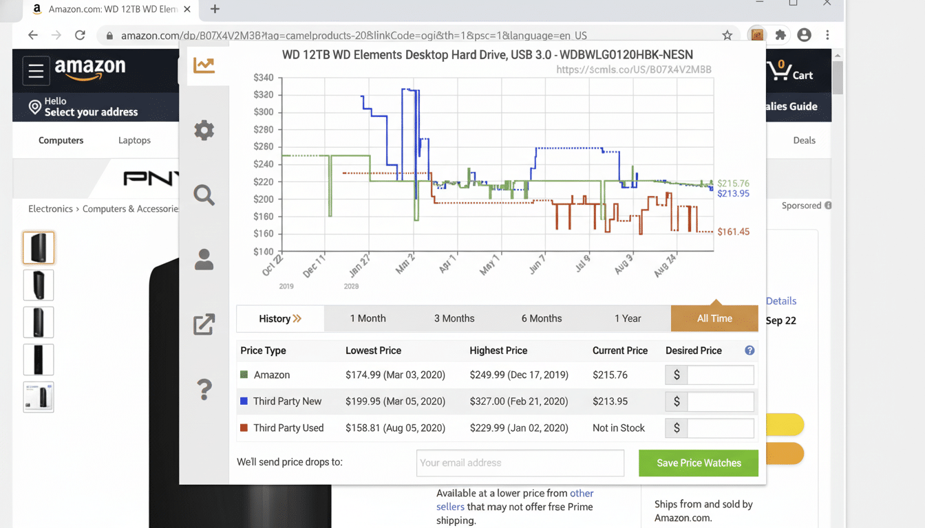 Screenshot of an Amazon listing for a WD 12TB Elements Desktop Hard Drive, showing price history data in a graph and a table.