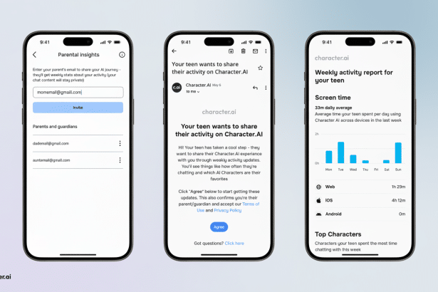 Three mobile phone screens displaying different stages of parental insights and weekly activity reports for a teen s Character.AI usage.