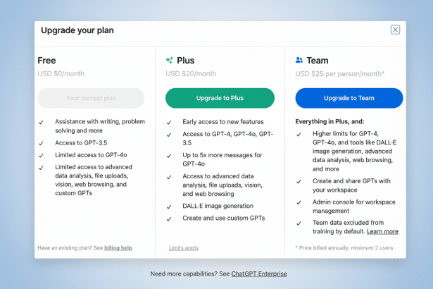 A screenshot of the ChatGPT Upgrade your plan page, showing three subscription tiers: Free, Plus, and Team. The Plus plan, highlighted by an orange bo