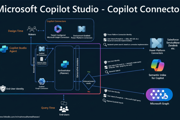 Image for Copilot Gets Gmail Search, Office File Export