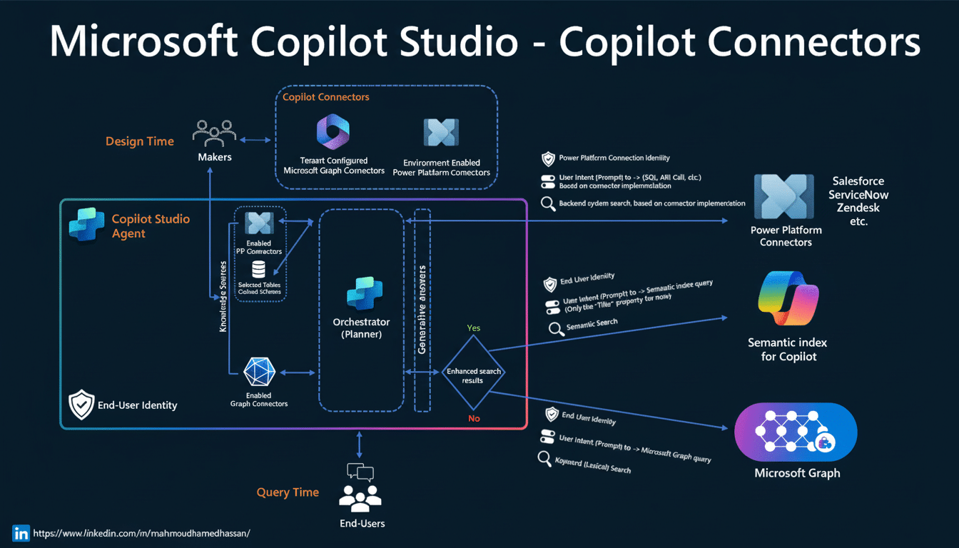 Image for Copilot Gets Gmail Search, Office File Export