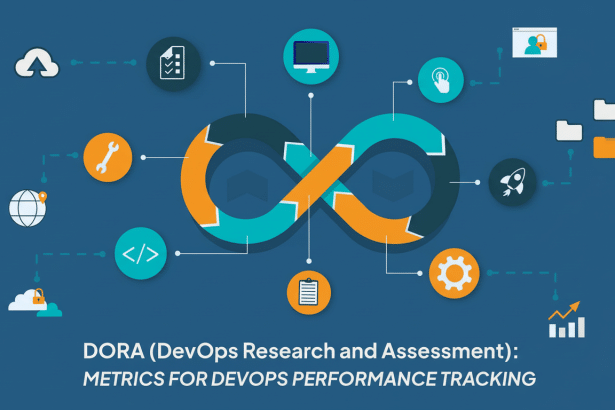 An infographic illustrating the D ORA (DevOps Research and Assessment) metrics for DevOps performance tracking, featuring a central infinity loop surrounded by various icons representing different stages and tools in the DevOps lifecycle on a dark blue background .