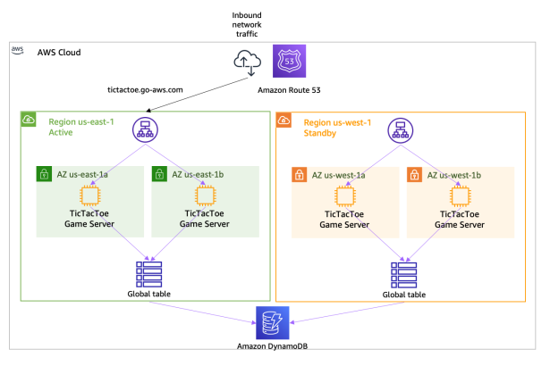 Domain Name System outage showing domain lookup failure and why DNS is critical