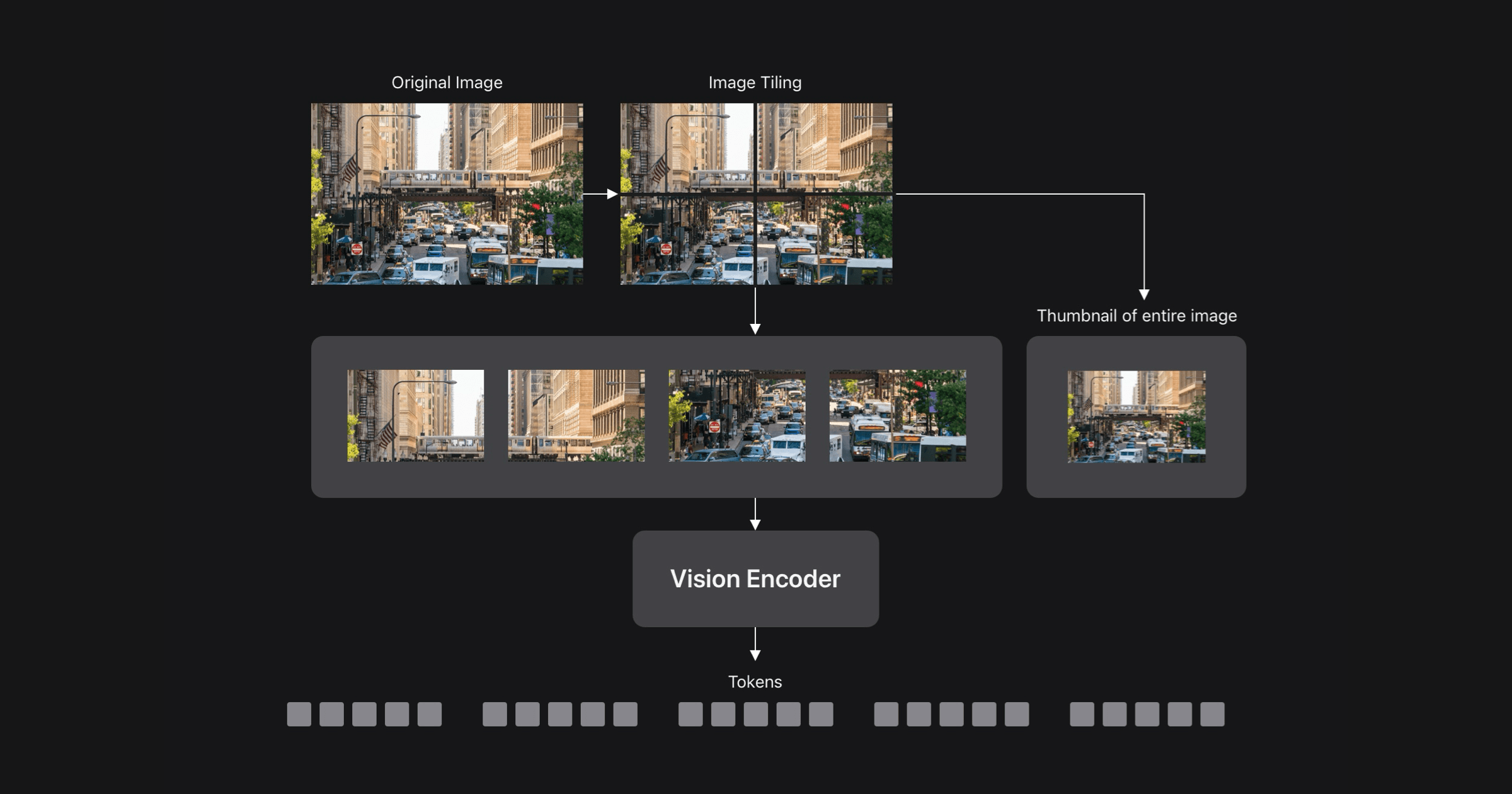 FastVLM vision-language AI model with rapid inference and multimodal capabilities