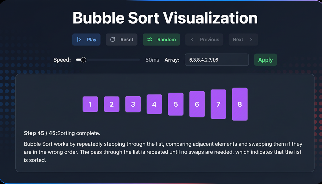 A professional visualization of the Bubble Sort algorithm, showing numbered bars representing an array being sorted, with controls for play, reset, random, previous, and next steps, along with speed and array input options.