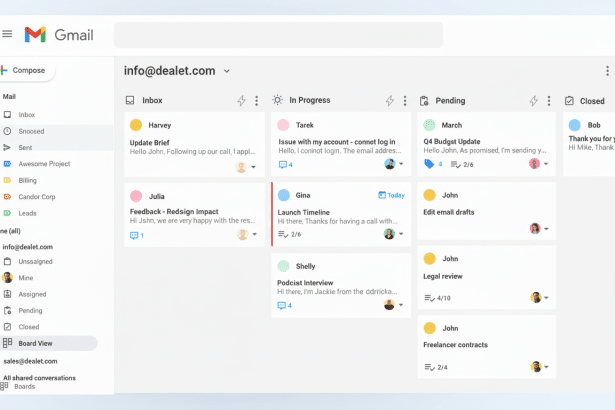 A professional screenshot of a Gmail interface displaying a Board View with emails organized into Inbox , In Progress , Pending, and Closed columns. Each column contains various email cards with sender names and subject lines.