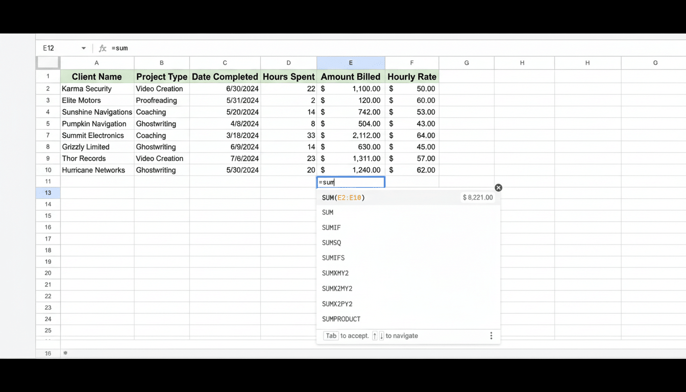 A screenshot of a Google Sheet with financial data, showing a user typing = sum into a cell to calculate a total, with an auto- suggest ed SUM formula appearing below.