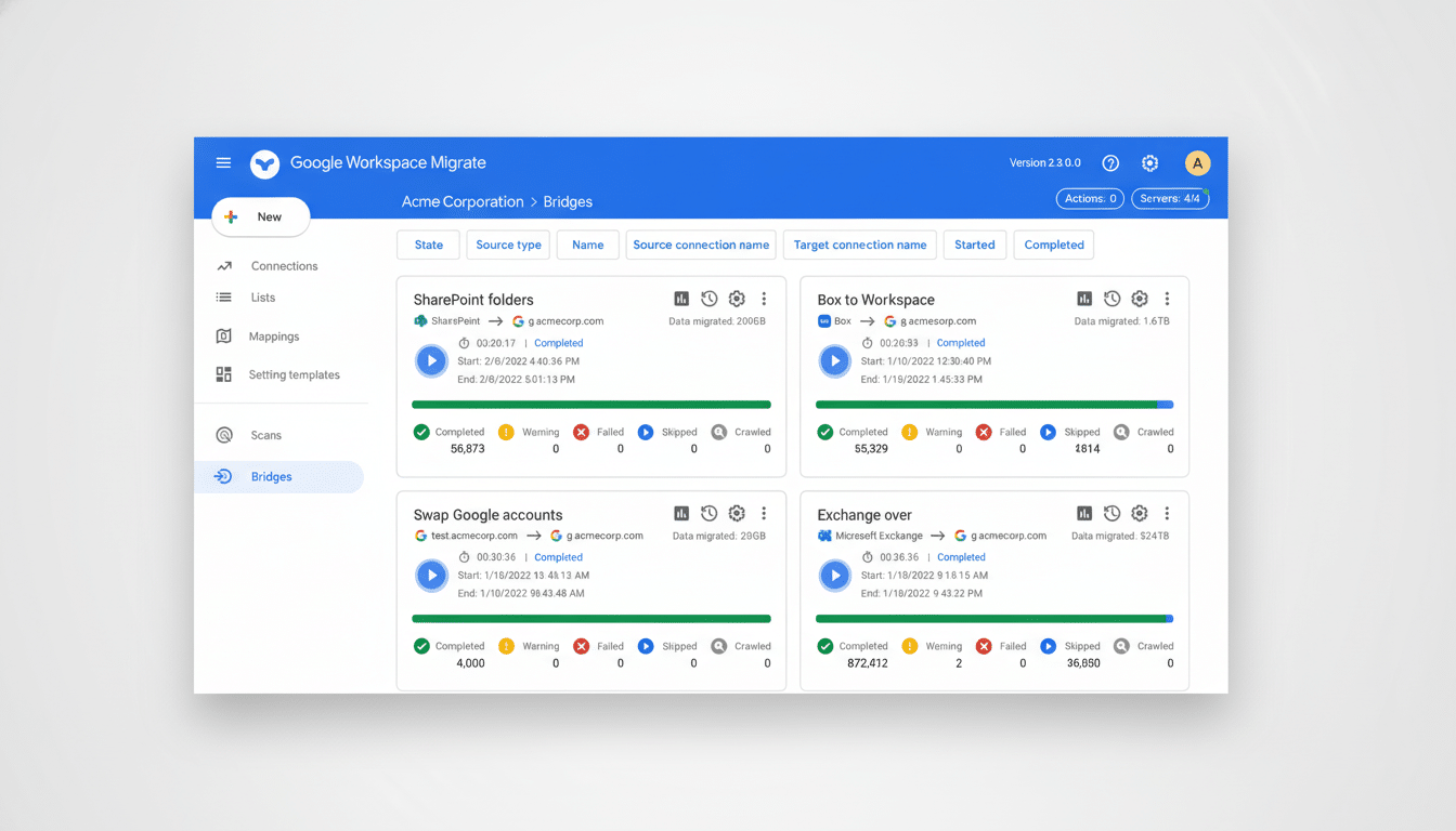A screenshot of the Google Workspace Migrate  Bridges dashboard , showing the status of various data migration tasks.