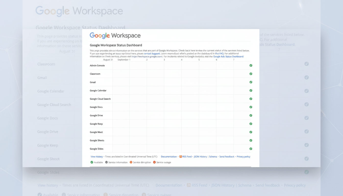 Google Workspace Status Dashboard showing all services are available, with a clean professional background.