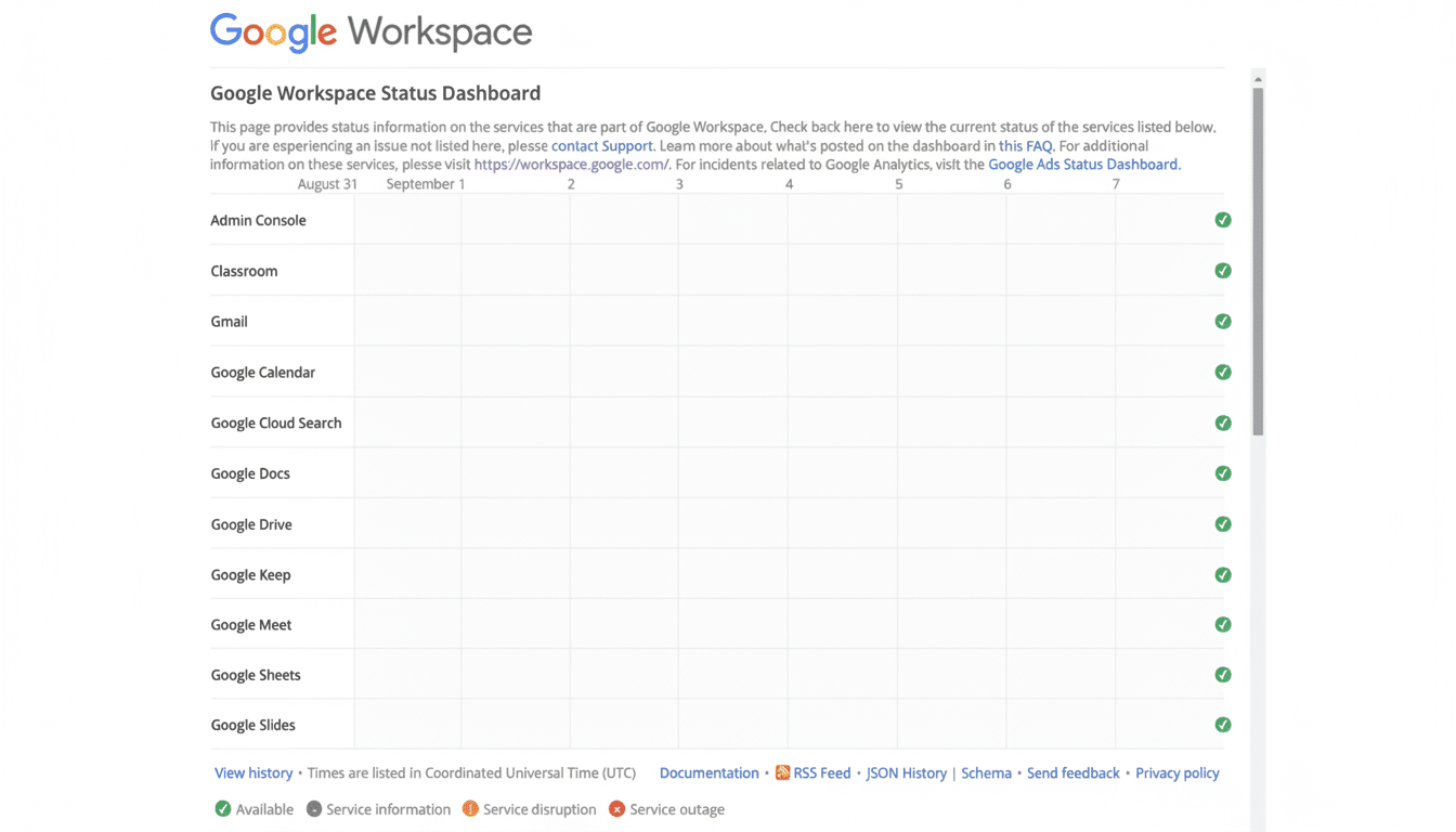A screenshot of the Google Workspace Status Dashboard showing all services as available with green checkmarks.