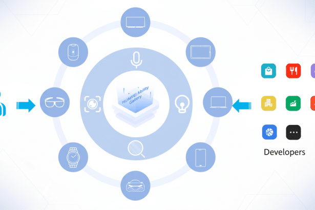 A diagram illustrating the Huawei Ability Gallery ecosystem , showing a user interacting with various devices and services, which are supported by developers providing different applications. The central hub is the Huawei Ability Gallery text on a stylized icon .