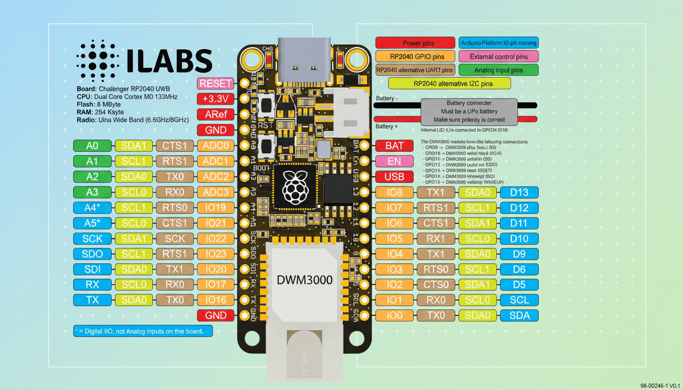 A detailed diagram of the IL abs Challenger RP20 40 UWB board, with various pinouts and components labeled for a 16: 9 aspect ratio.