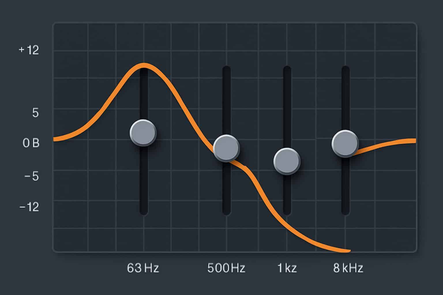 Audio EQ frequency ranges with curves indicating bass, mid, treble gain adjustments