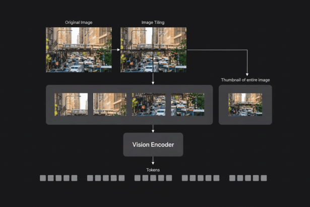 Diagram showing image tiling and encoding process with original image, tiled images, and tokens .