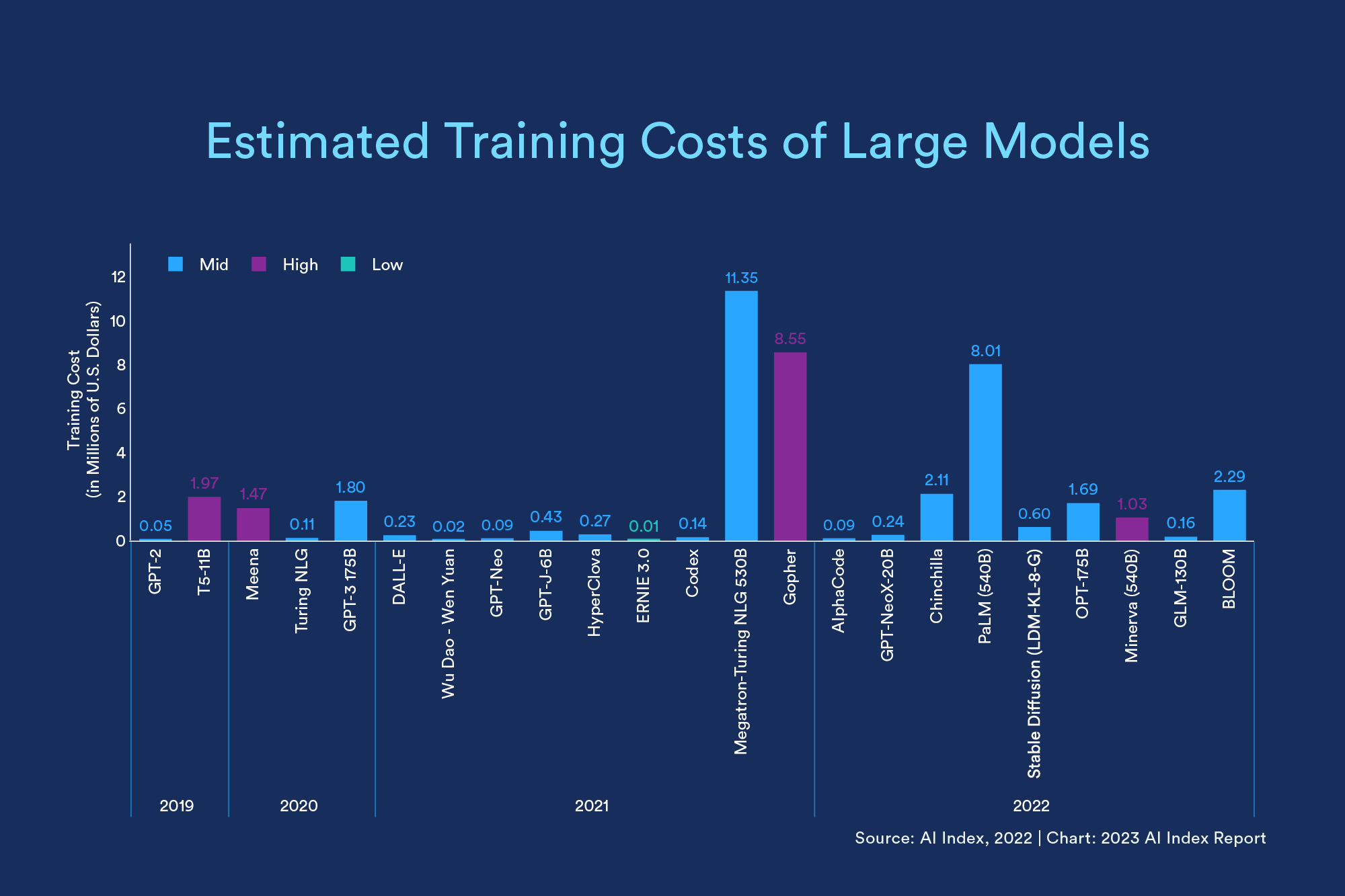 AI scaling limits with a performance plateau and diminishing returns curve