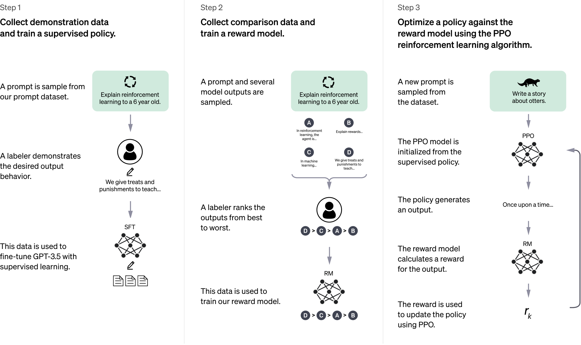 Atlas platform strategy diagram highlighting ChatGPT-first design architecture