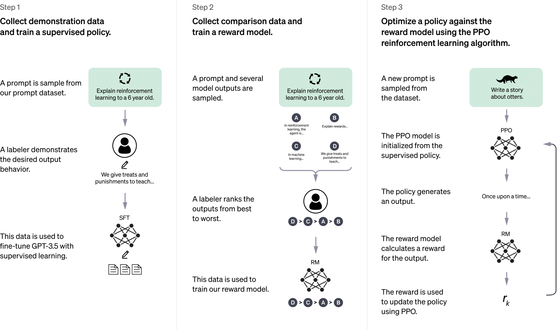 Training program overview showing tools, modules, and project workflow