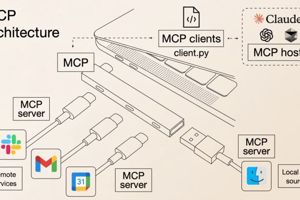 An architectural diagram showing an MCP client connected to MCP hosts, various remote services, and local data sources . The background is a soft, professional gradient with a subtle pattern.