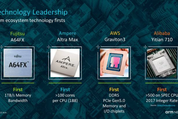A presentation slide titled Technology Leadership showcasing four Arm ecosystem technology first s from Fujitsu, Amp ere, AWS, and Alibaba, each with an image of their respective processors .