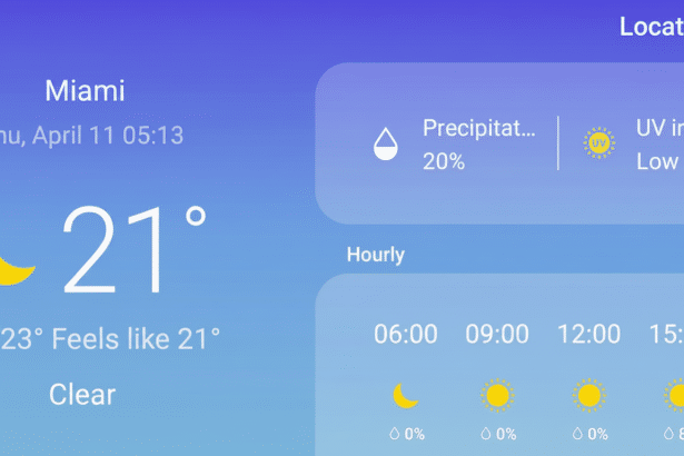 A weather app interface showing the current weather in Miami, Florida, with a temperature of 21 degrees Celsius and clear skies.