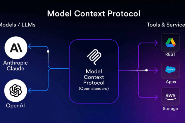 Diagram showing the Model Context Protocol as an open standard connecting AI models/ LLMs (Anth ropic Claude, OpenAI ) to various tools & services ( R