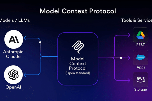 A diagram illustrating the Model Context Protocol, showing connections from Anthropic Claude and OpenAI models to the protocol, and then out to various tools and services including REST, Apps , and Storage , represented by Google Drive, Salesforce, and AWS logos.