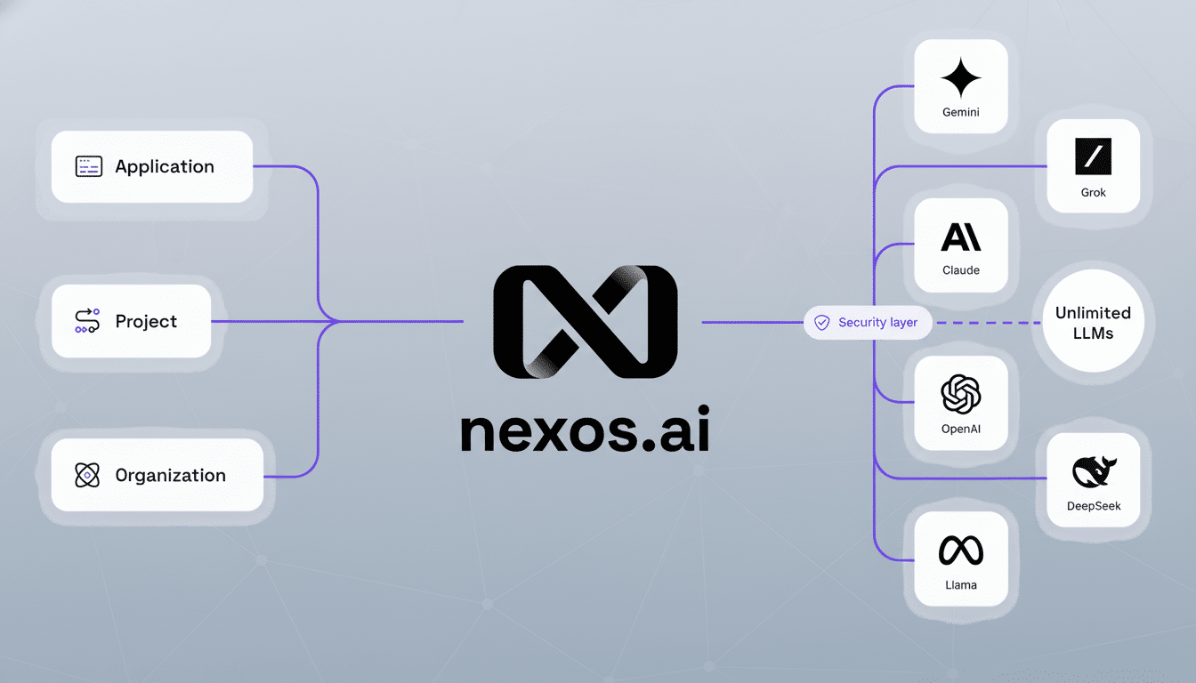 Alter Text: Diagram showing n exos.ai as a central hub connecting applications , projects, and organ