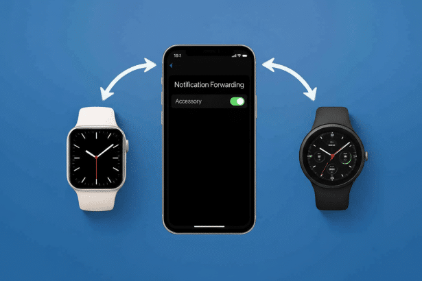 An iPhone displaying Notification Forward ing settings, positioned between a white smartwatch on the left and a black smartwatch on the right, with arrows indicating data flow between them.