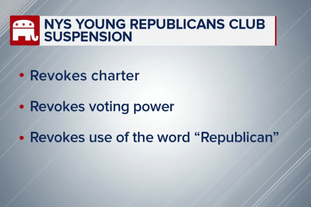 A 16:9 aspect ratio image showing the NYS Young Republicans Club Suspension banner with three bullet points: Revokes charter, Revokes voting power, and Revokes use of the word “ Republican.” The background is a professional flat design with a soft gradient.