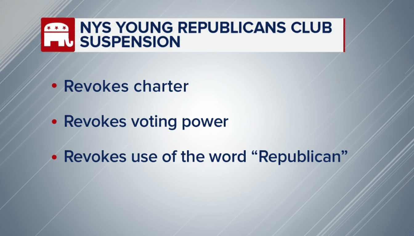 A 16:9 aspect ratio image showing the NYS Young Republicans Club Suspension banner with three bullet points: Revokes charter, Revokes voting power, and Revokes use of the word “ Republican.” The background is a professional flat design with a soft gradient.