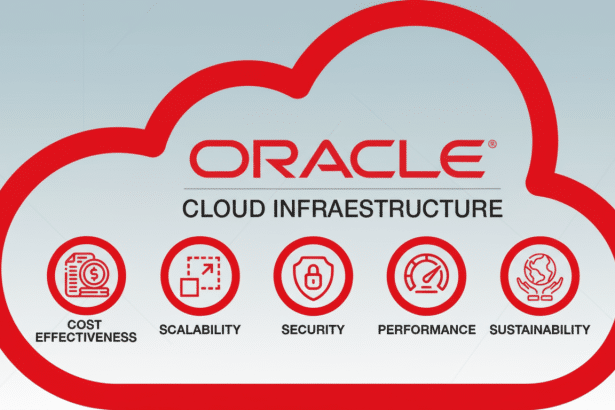 Oracle Cloud Infrastructure logo and five key benefits: cost effectiveness, scalability , security, performance , and sustainability, presented on a subtle gradient background in a 16: 9 aspect ratio.