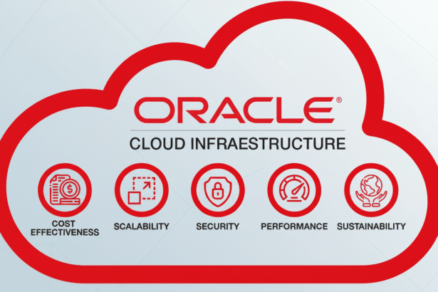 Oracle Cloud Infrastructure logo and five key benefits ( Cost Effectiveness, Scal ability, Security, Performance, Sustainability) presented in a red cloud shape with a subtle patterned background. Filename : oraclecloud infrastructurebenefits .png