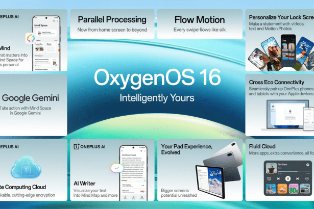 An advertisement for OxygenOS 16, highlighting features like Plus Mind , Google Gemini, Private Computing Cloud, AI Writer, Parallel Processing, Flow Motion , Your Pad Experience E volved, Fluid Cloud, Personalize Your Lock Screen, and Cross Eco Connectivity . The central image displays OxygenOS 16 Intellig ently Yours on a light blue and green gradient background. Filename : oxygenos 16features advertisement. png