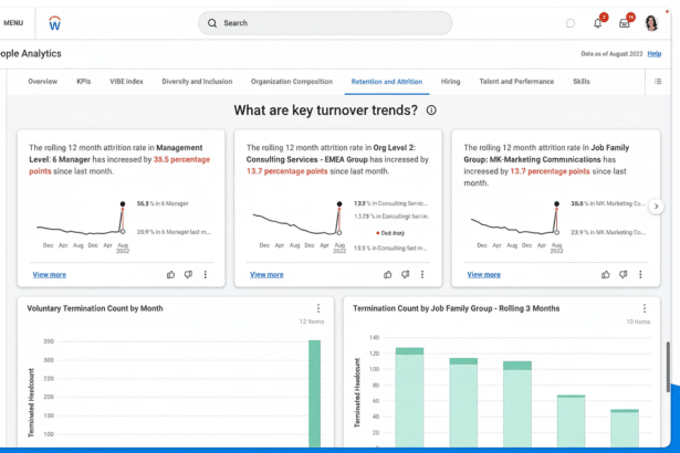 A professional dashboard displaying people analytics data, focusing on retention and attrition trends with various graphs and metrics.