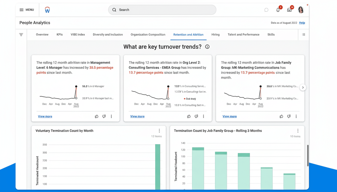 A professional dashboard displaying people analytics data, focusing on retention and attrition trends with various graphs and metrics.
