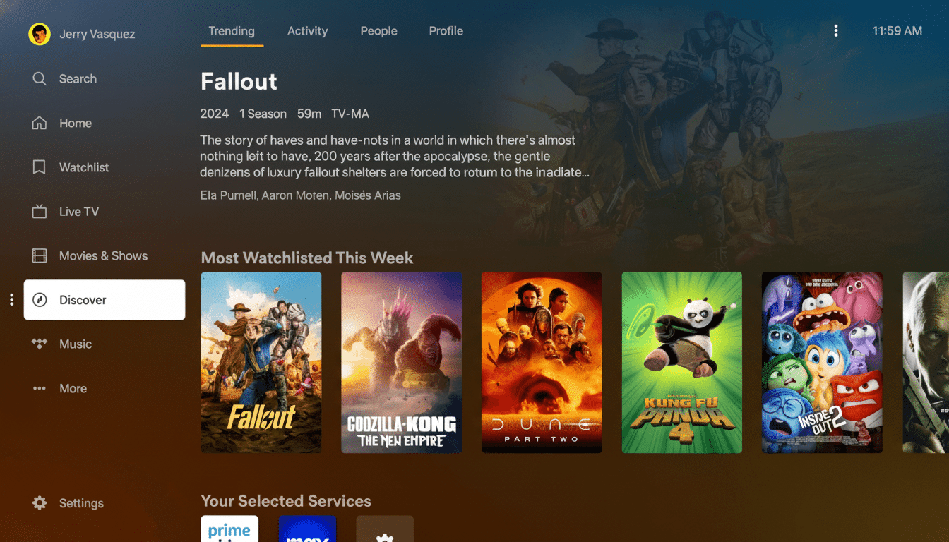 A streaming service interface displaying the Trending section with Fallout featured prominently, and a carousel of Most Watchlisted This Week titles i