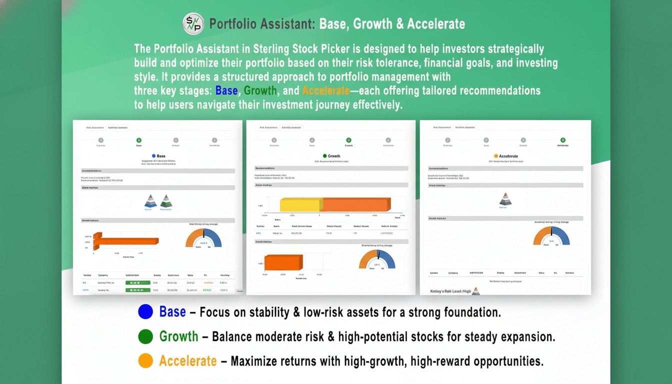 A professional presentation slide showcasing the Sterling Stock Picker Portfolio Assistant. The slide features a main heading Portfolio Assistant: Base , Growth & Acceler ate and a detailed description of the tool's purpose . Below the text , there are three screenshots of the Portfolio Assistant interface , each corresponding to Base, Growth, and Accelerate investment strategies. The slide concludes with a legend explaining each strategy with corresponding colored dots.