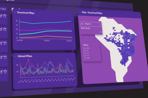A professional dashboard displaying download and upload Mbps data with line graphs and a map showing download speed distribution across a geographical