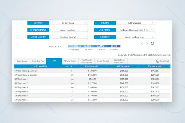 A professional screenshot of a web application showing job salary data with filters for location, industry , founding status, job family, group data by, and category. The main table displays salary percent iles for various software engineering roles. The background has been updated to a soft, professional flat design with subtle patterns.