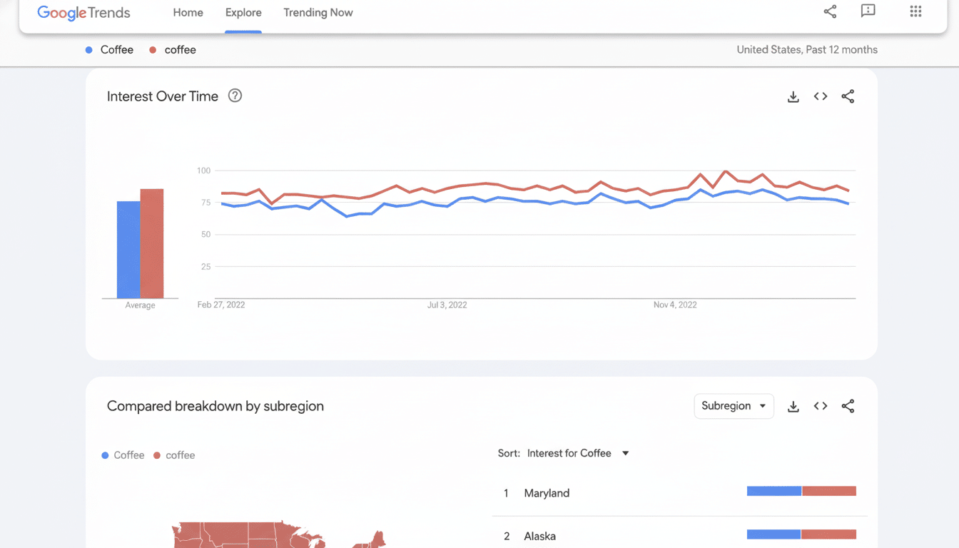 A Google Trends screenshot showing the interest over time for coffee  (blue) and . coffee (red ), with . coffee showing slightly higher interest in late 202 2. Below , a map of the US highlights regions with interest , and a list shows Maryland , Alaska, and Arizona as top sub regions for coffee .