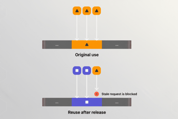 A diagram illustrating Original use where three orange request icons point to an active orange segment, and Reuse after release where two blue icons p